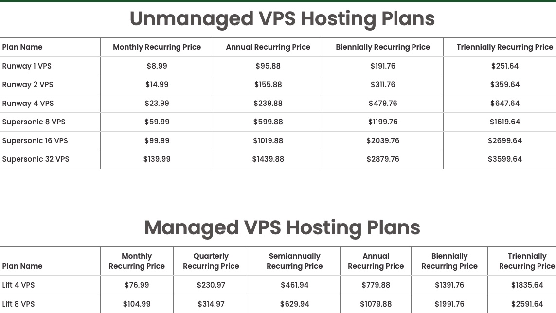 VPS Hosting pricing